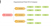 Impressive Organizational Chart Of A Company presentation